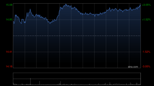 股票配资大全 中国海外发展将没收未领取的股息