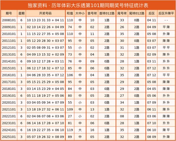 股票配资财经网 101期爱狄娜大乐透预测奖号：小复式参考